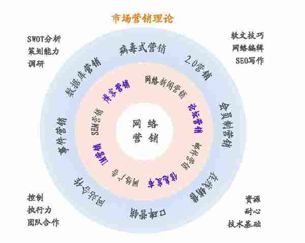 网站内容优化技巧里的seo策略与网站内容营销双剑合璧