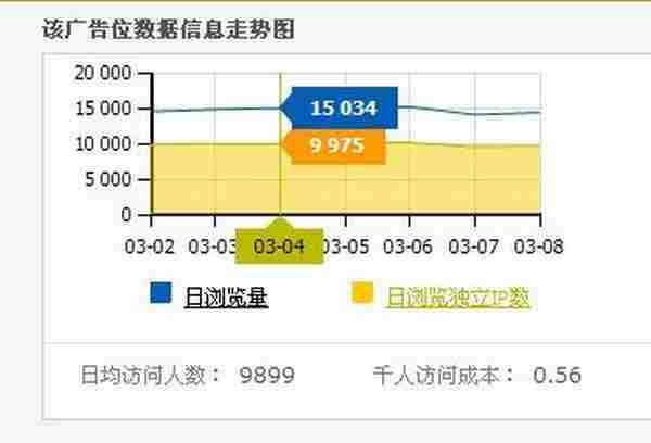 戴仁光案例分享：打造一个会赚钱的淘宝客博客