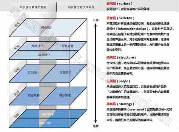 电商量化管理之策划流程（二）