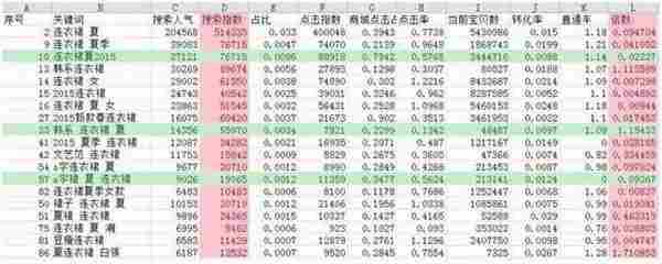 超级干货：六步打造100%好标题 提高淘宝搜索权重