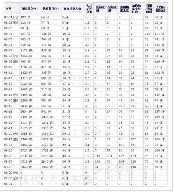 淘宝开店教程：从市场容量分析如何打造月销上万的爆款