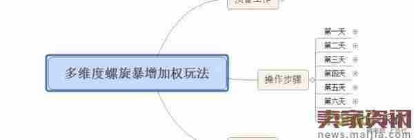 实操经验:主搜关键词排名解析