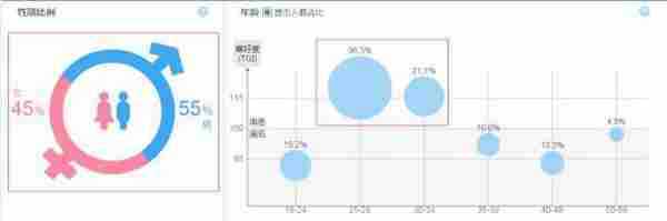 巧用人群搜索，新品推广不再难