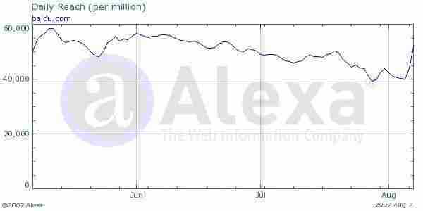 ALEXA：戏曲性地调整