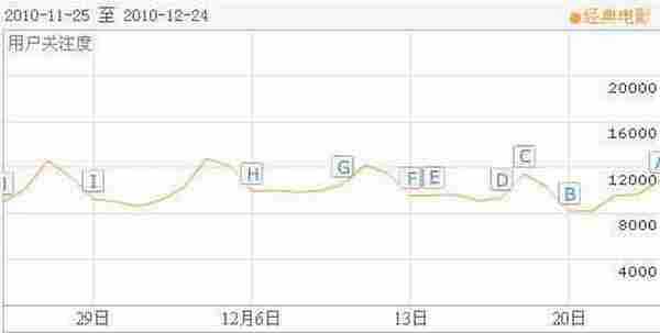 百度知道推广网站技巧大“揭秘”