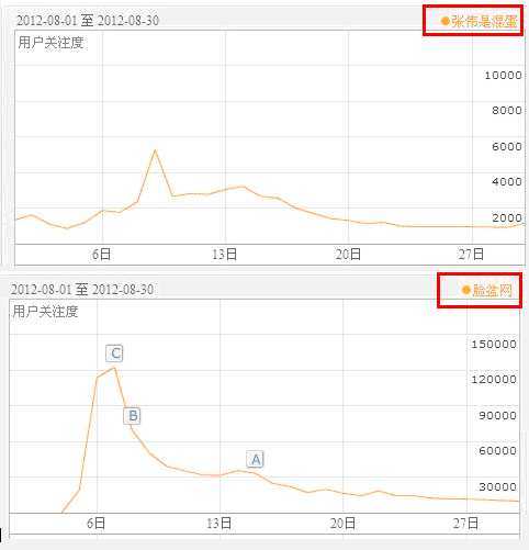 看“爱情公寓”有感于打造网站的流量公寓（一）