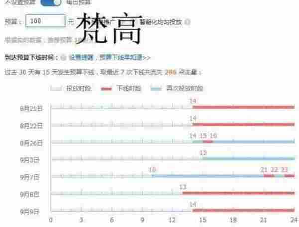 前5位免费展位或将消失，史上最贵停车费