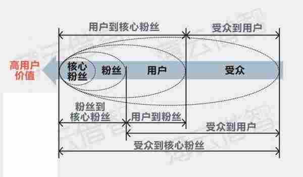 微信产品运营如何找到用户“痛点”？