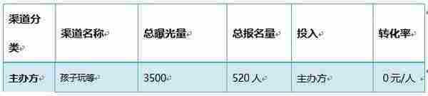 母婴类产品如何做一次曝光十万加，千人参与的推广活动