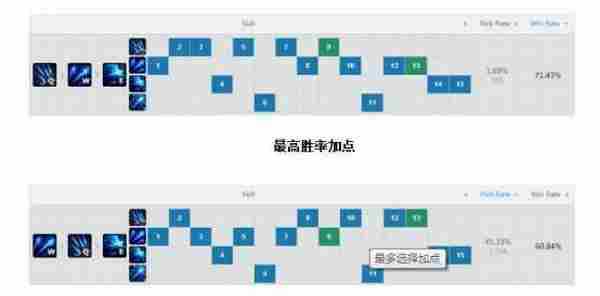 LOL飓风流艾希出装 寒冰飓风流天赋符文选择