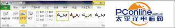 如何让Excel单元格中显示图表