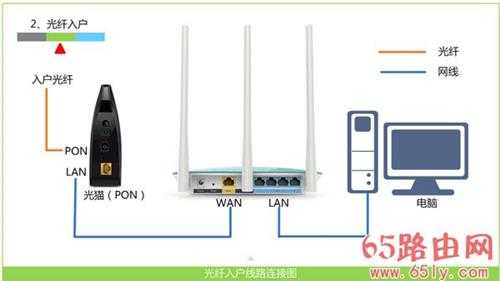 TP-Link TL-WR886N设置好后不能上网怎么办？