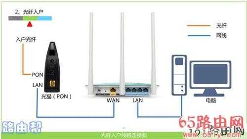 192.168.0.1手机登陆设置界面