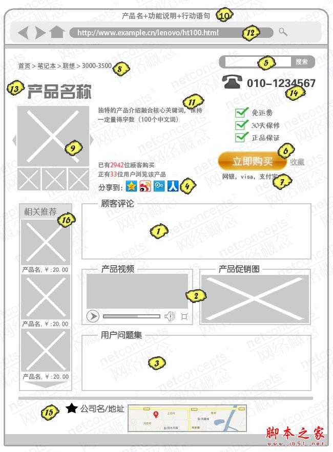 电子商务网站的产品页面的优化导向