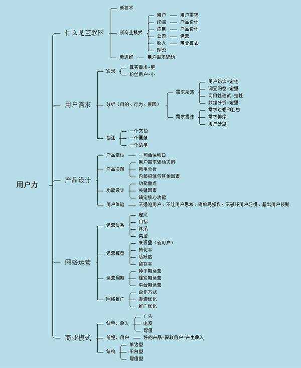 史上最全面的互联网专业词汇扫盲汇总