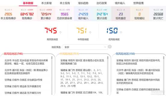 疫情数据查询软件1.0.4（实时了解风险地区）